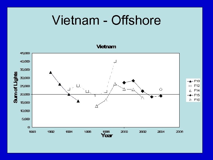 Vietnam - Offshore 