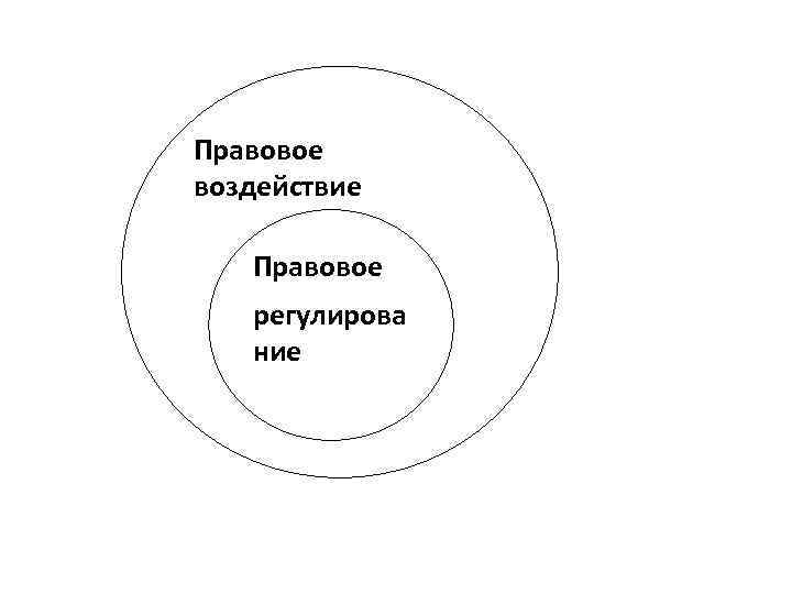 Правовое влияние. Соотношение правового регулирования и правового воздействия. Понятие правовое воздействие и правовое регулирование. Правовое регулирование и правовое воздействие общее. Различия правового регулирования и правового воздействия.