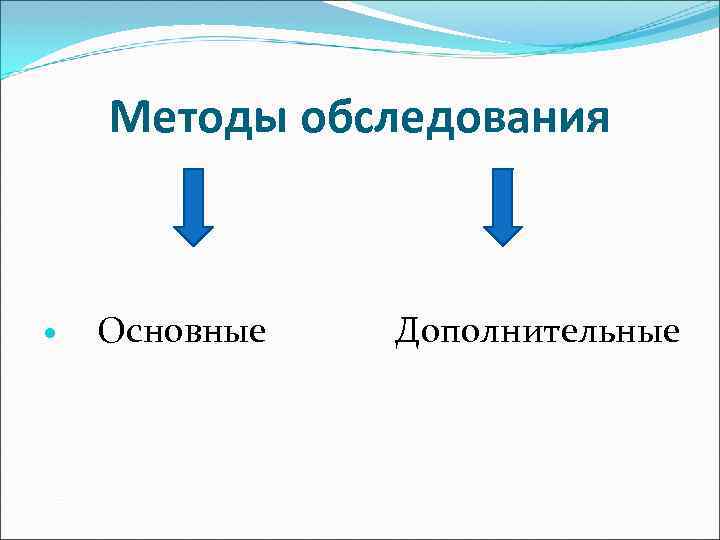 Схема основные методы обследования стоматологического больного