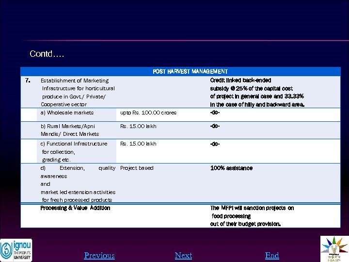 Contd…. POST HARVEST MANAGEMENT 7. Establishment of Marketing Infrastructure for horticultural produce in Govt.