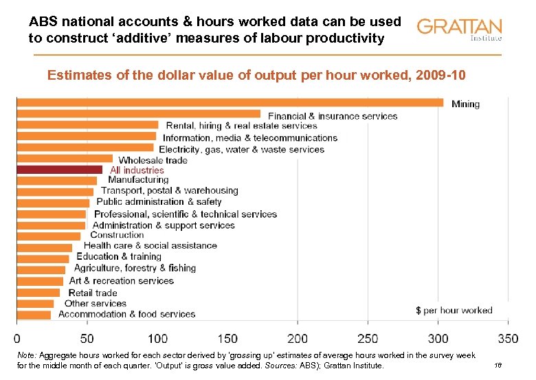 ABS national accounts & hours worked data can be used to construct ‘additive’ measures