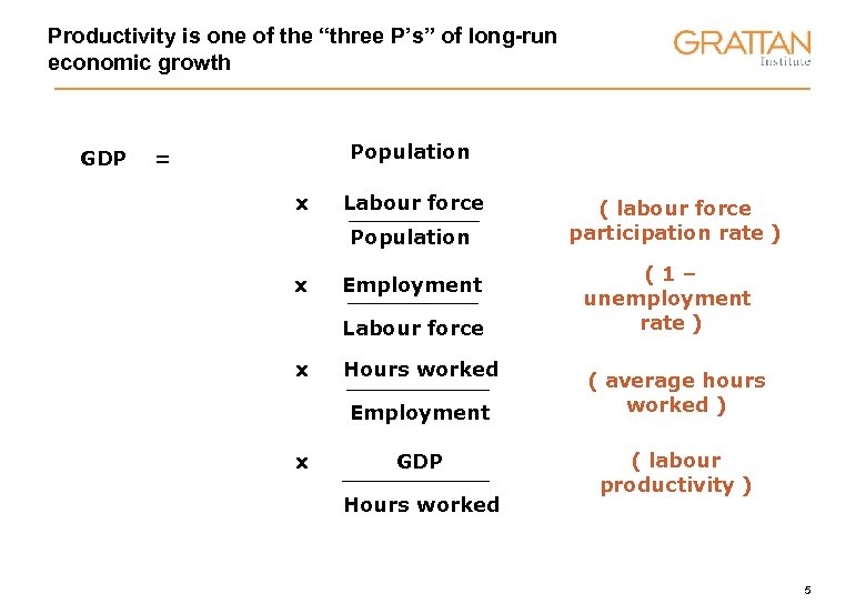 Productivity is one of the “three P’s” of long-run economic growth GDP Population =