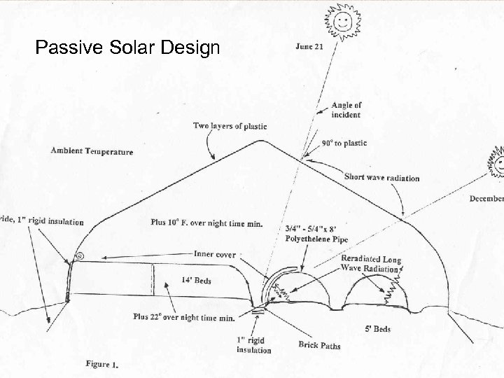 Passive Solar Design 