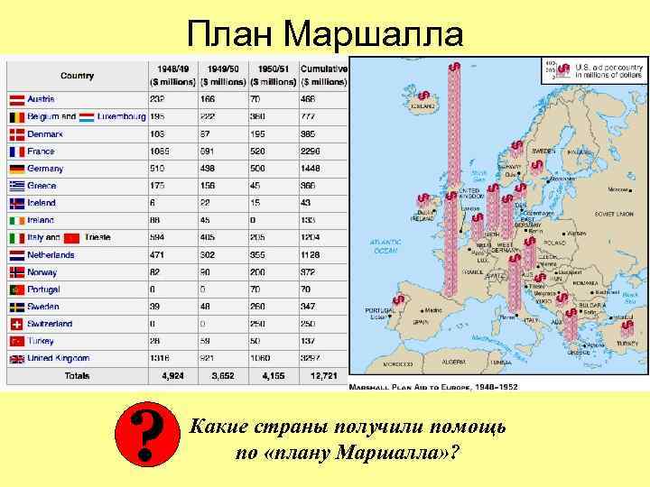 План Маршалла ? Какие страны получили помощь по «плану Маршалла» ? 