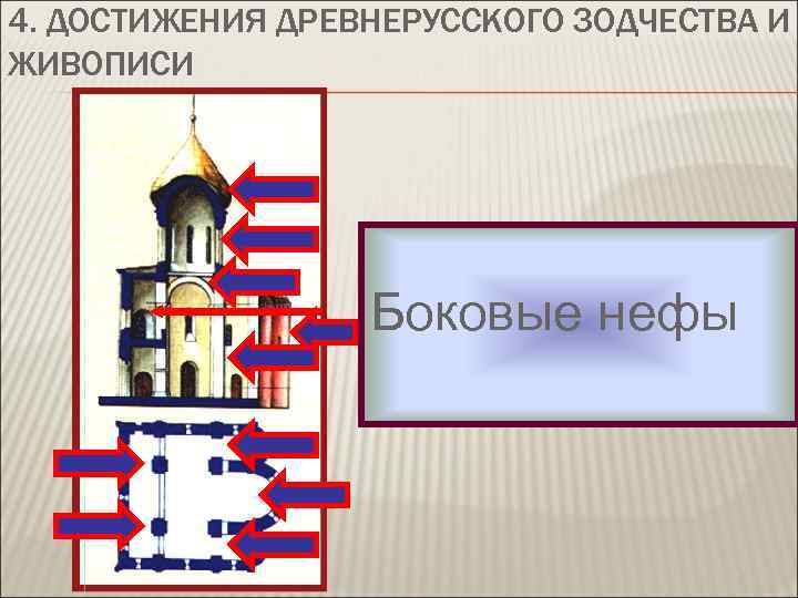 4. ДОСТИЖЕНИЯ ДРЕВНЕРУССКОГО ЗОДЧЕСТВА И ЖИВОПИСИ В церковном строительстве Крестово-купольный тип Купол (луковица, того