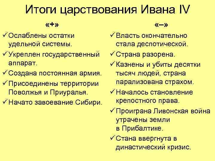 Итоги царствования Ивана IV «+» «–» ü Ослаблены остатки удельной системы. ü Укреплен государственный