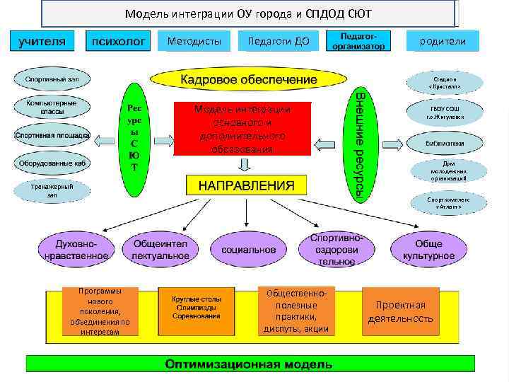 Анализ внеурочной деятельности функциональная грамотность