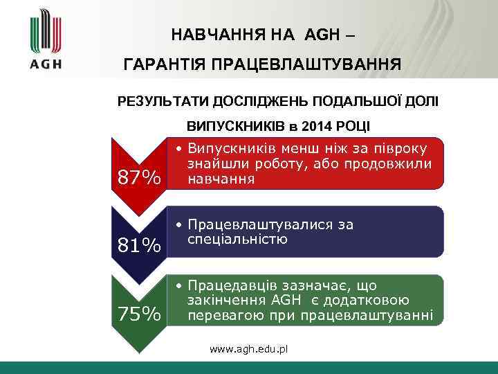 НАВЧАННЯ НА AGH – ГАРАНТІЯ ПРАЦЕВЛАШТУВАННЯ РЕЗУЛЬТАТИ ДОСЛІДЖЕНЬ ПОДАЛЬШОЇ ДОЛІ ВИПУСКНИКІВ в 2014 РОЦІ