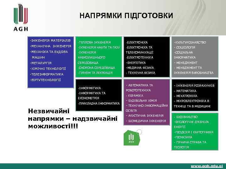 НАПРЯМКИ ПІДГОТОВКИ -ІНЖЕНЕРІЯ МАТЕРІАЛІВ -ТЕПЛОВА ІНЖЕНЕРІЯ -ЕЛЕКТРОНІКА -КУЛЬТУРОЗНАВСТВО -МЕХАНІЧНА ІНЖЕНЕРІЯ -ІНЖЕНЕРІЯ НАФТИ ТА ГАЗУ