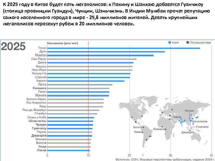 К 2025 году в Китае будет пять мегаполисов: к Пекину и Шанхаю добавятся Гуанчжоу