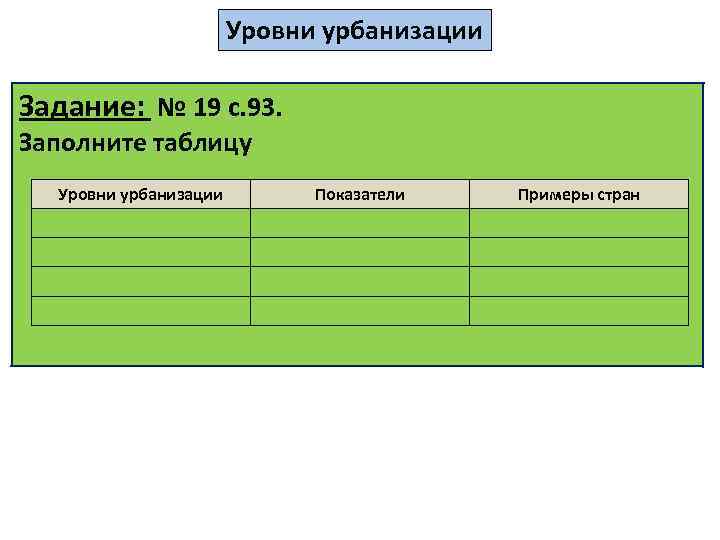 Уровни урбанизации Задание: № 19 с. 93. Заполните таблицу Уровни урбанизации Показатели Примеры стран