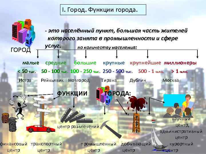 I. Город. Функции города. ГОРОД - это населённый пункт, большая часть жителей которого занята