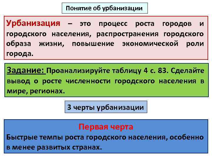 Процесс роста городов и распространения городского населения