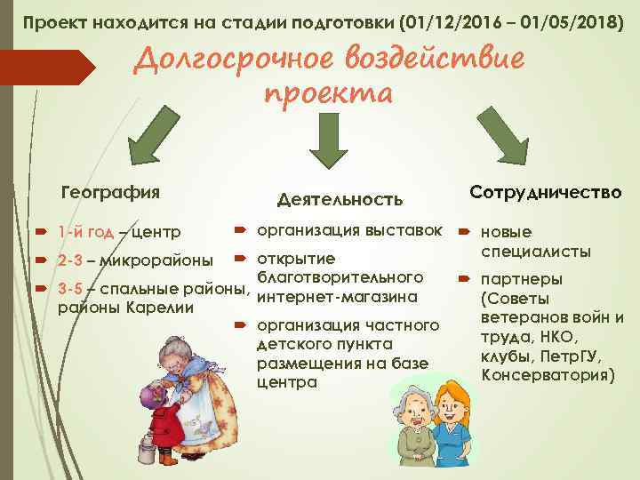 Проект находится на стадии подготовки (01/12/2016 – 01/05/2018) Долгосрочное воздействие проекта География 1 -й