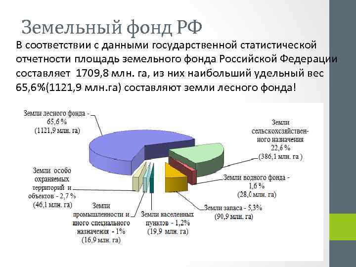 Земельный фонд РФ В соответствии с данными государственной статистической отчетности площадь земельного фонда Российской
