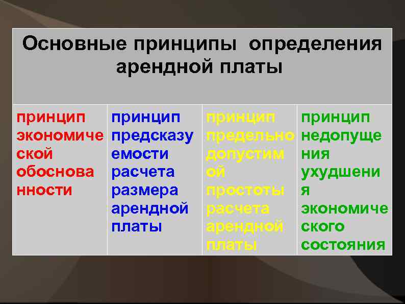 Основные принципы определения арендной платы принцип экономиче ской обоснова нности принцип предсказу емости расчета