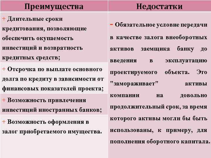 Плюсы и минусы кредитной