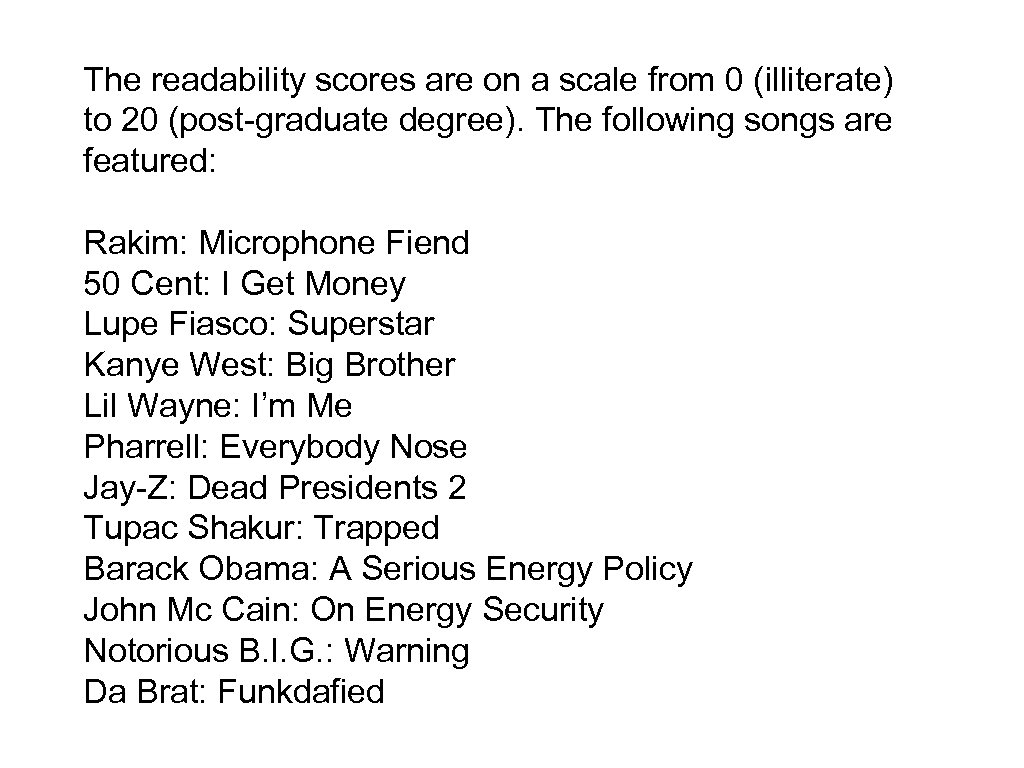 The readability scores are on a scale from 0 (illiterate) to 20 (post-graduate degree).