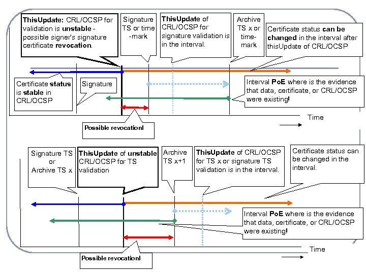 This. Update: CRL/OCSP for validation is unstable possible signer’s signature certificate revocation. Signature This.