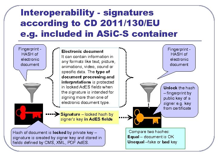 Interoperability - signatures according to CD 2011/130/EU e. g. included in ASi. C-S container