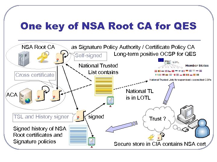 One key of NSA Root CA for QES NSA Root CA Cross certificate as