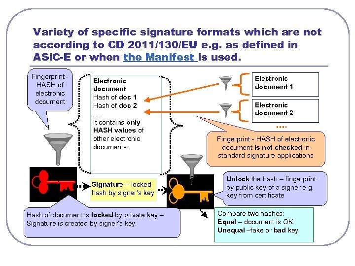 Variety of specific signature formats which are not according to CD 2011/130/EU e. g.