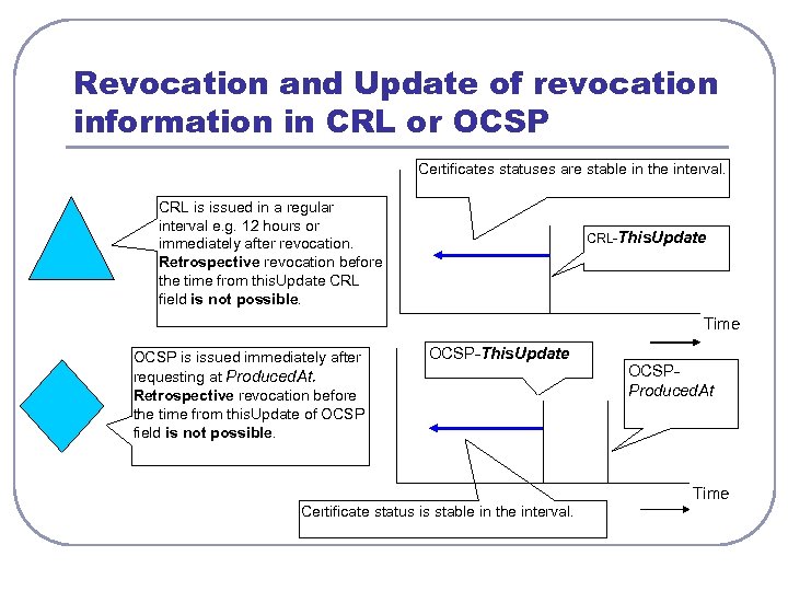 Revocation and Update of revocation information in CRL or OCSP Certificates statuses are stable