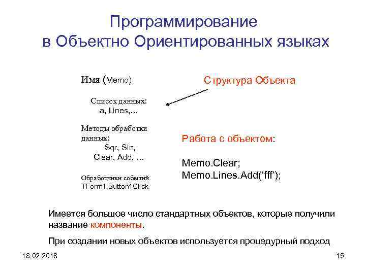 Программирование в Объектно Ориентированных языках Имя (Memo) Структура Объекта Список данных: a, Lines, …