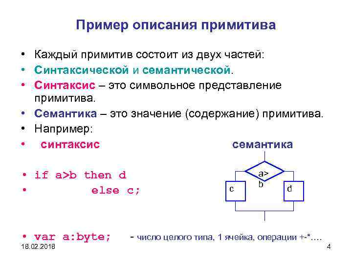 Пример описания примитива • Каждый примитив состоит из двух частей: • Синтаксической и семантической.