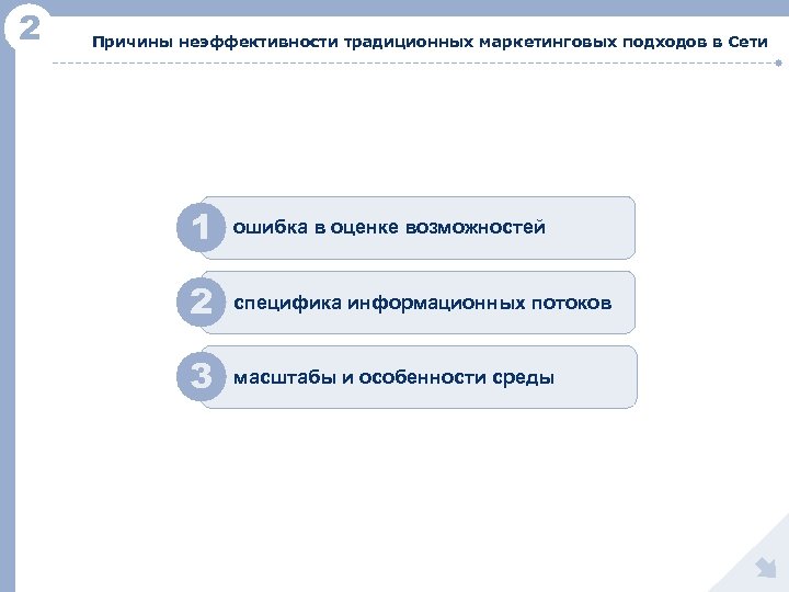 2 Причины неэффективности традиционных маркетинговых подходов в Сети 1 ошибка в оценке возможностей 2