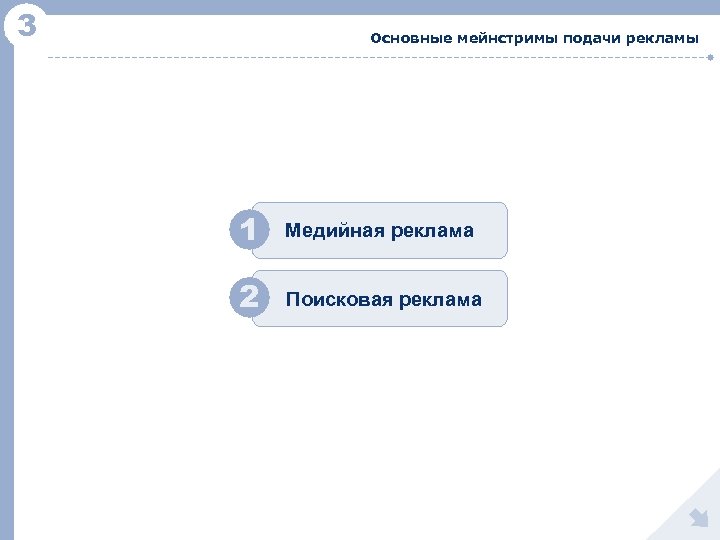 3 Основные мейнстримы подачи рекламы 1 Медийная реклама 2 Поисковая реклама 