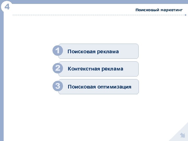 4 Поисковый маркетинг 1 Поисковая реклама 2 Контекстная реклама 3 Поисковая оптимизация 