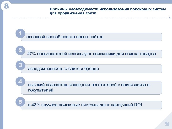 8 Причины необходимости использования поисковых систем для продвижения сайта 1 2 3 4 5