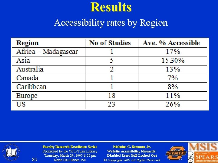 Results Accessibility rates by Region 83 Faculty Research Excellence Series Sponsored by the OSU-Tulsa