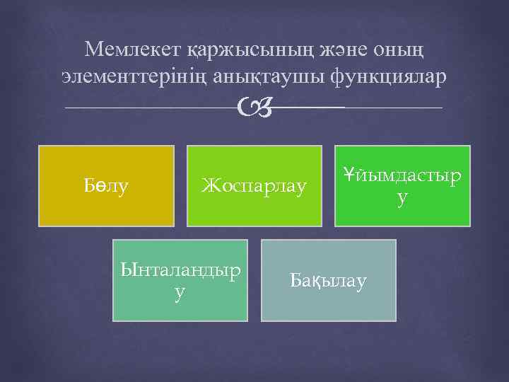 Мемлекет қаржысының және оның элементтерінің анықтаушы функциялар Бөлу Жоспарлау Ынталандыр у Ұйымдастыр у Бақылау
