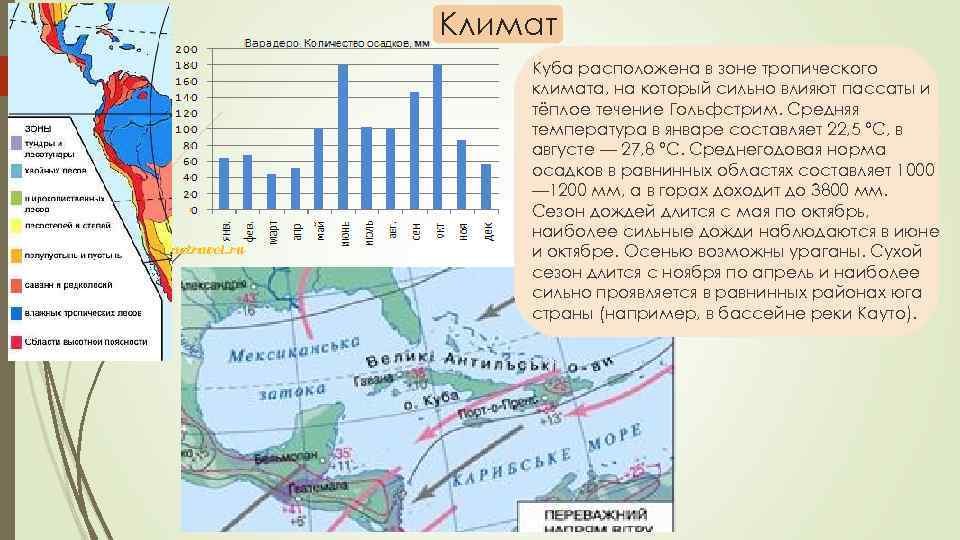 План характеристики страны куба 7 класс