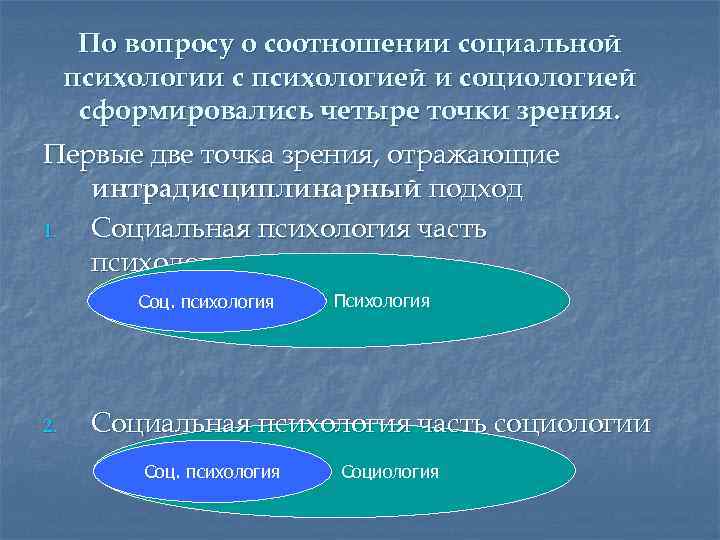 По вопросу о соотношении социальной психологии с психологией и социологией сформировались четыре точки зрения.