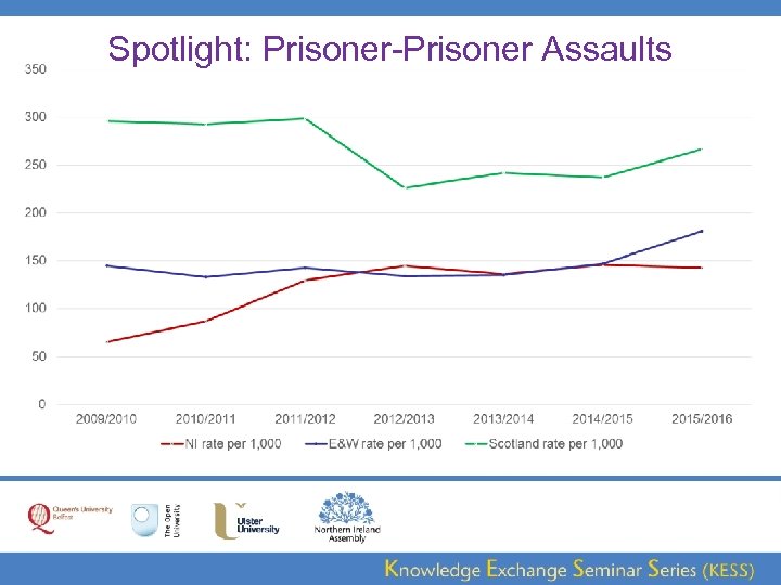 Spotlight: Prisoner-Prisoner Assaults 