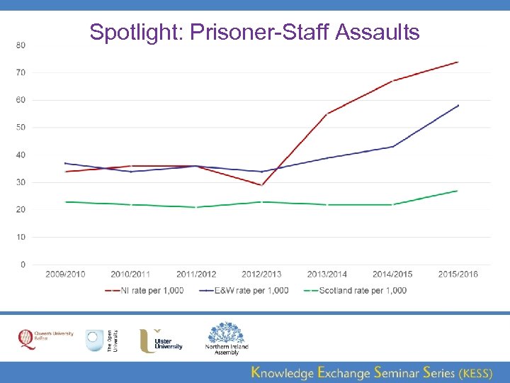 Spotlight: Prisoner-Staff Assaults 
