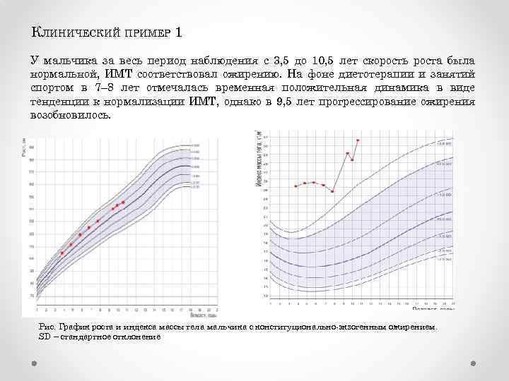 КЛИНИЧЕСКИЙ ПРИМЕР 1 У мальчика за весь период наблюдения с 3, 5 до 10,