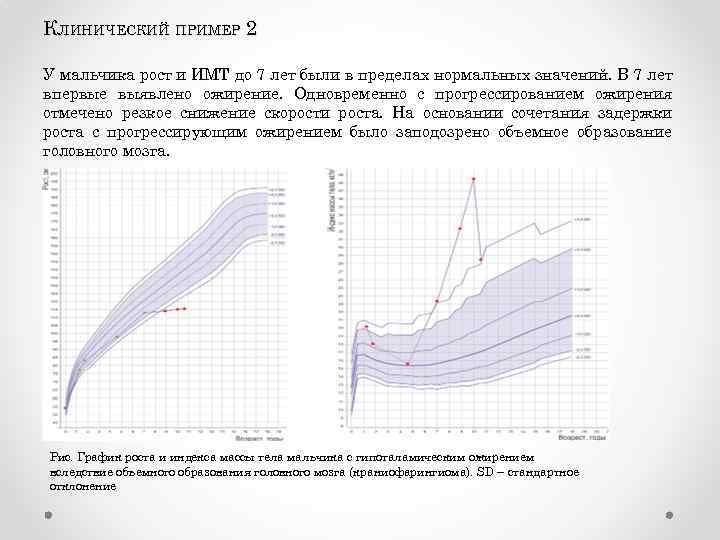 КЛИНИЧЕСКИЙ ПРИМЕР 2 У мальчика рост и ИМТ до 7 лет были в пределах