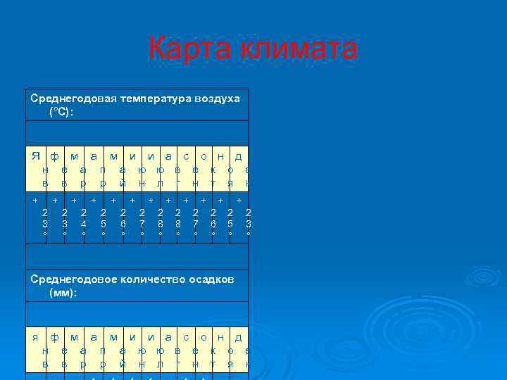 Карта климата Среднегодовая температура воздуха (°C): Я ф м а м и и а