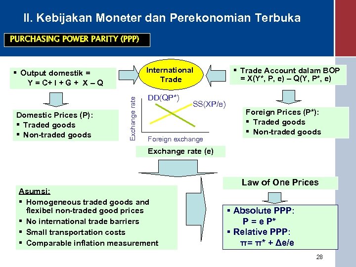 II. Kebijakan Moneter dan Perekonomian Terbuka PURCHASING POWER PARITY (PPP) International Trade Domestic Prices