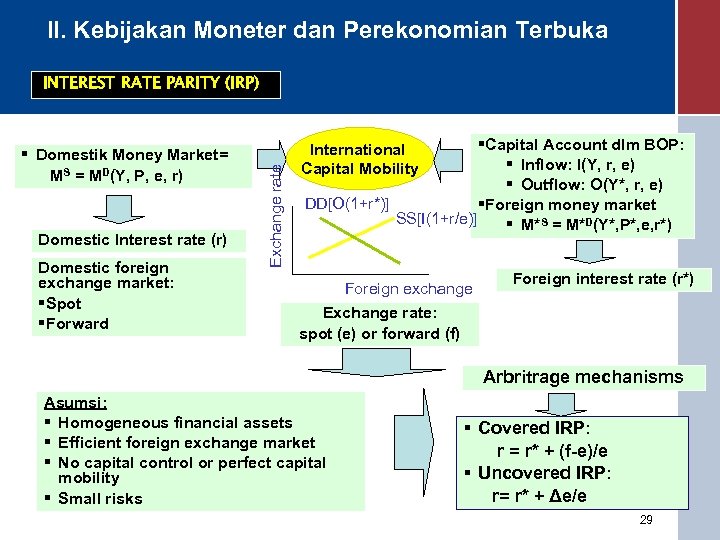 II. Kebijakan Moneter dan Perekonomian Terbuka § Domestik Money Market= MS = MD(Y, P,