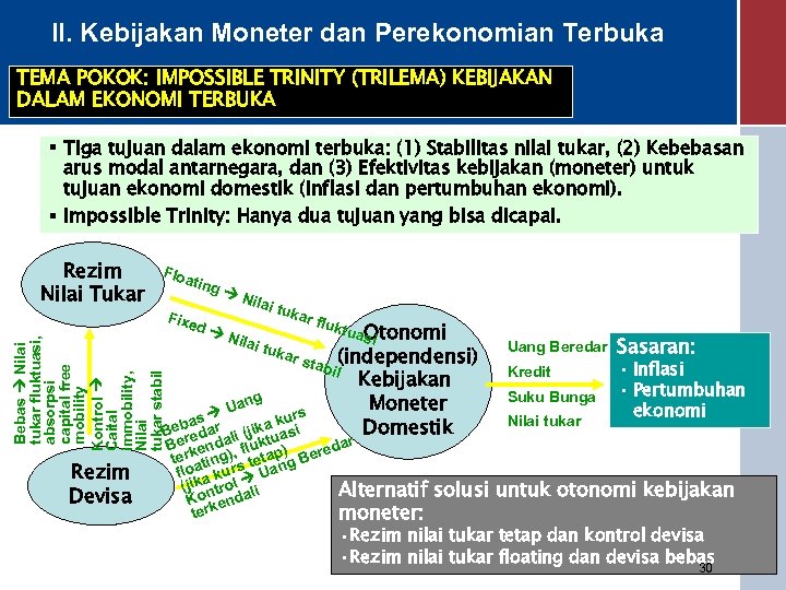 II. Kebijakan Moneter dan Perekonomian Terbuka TEMA POKOK: IMPOSSIBLE TRINITY (TRILEMA) KEBIJAKAN DALAM EKONOMI