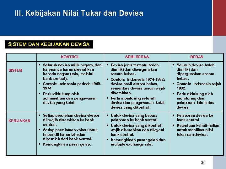 III. Kebijakan Nilai Tukar dan Devisa SISTEM DAN KEBIJAKAN DEVISA KONTROL SISTEM KEBIJAKAN SEMI