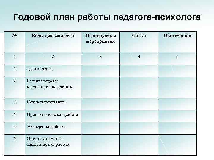 Годовой план педагога психолога в школе