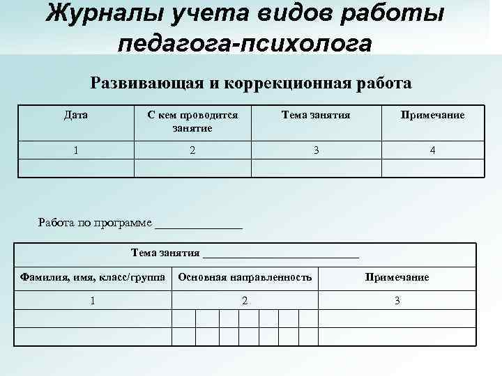 Журналы учета видов работы педагога-психолога Развивающая и коррекционная работа Дата С кем проводится занятие