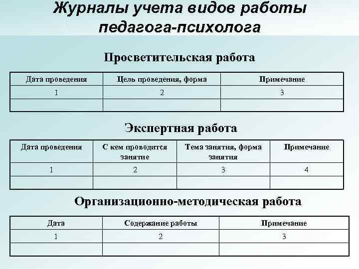 Образец заполнения журнала консультаций педагога психолога в школе