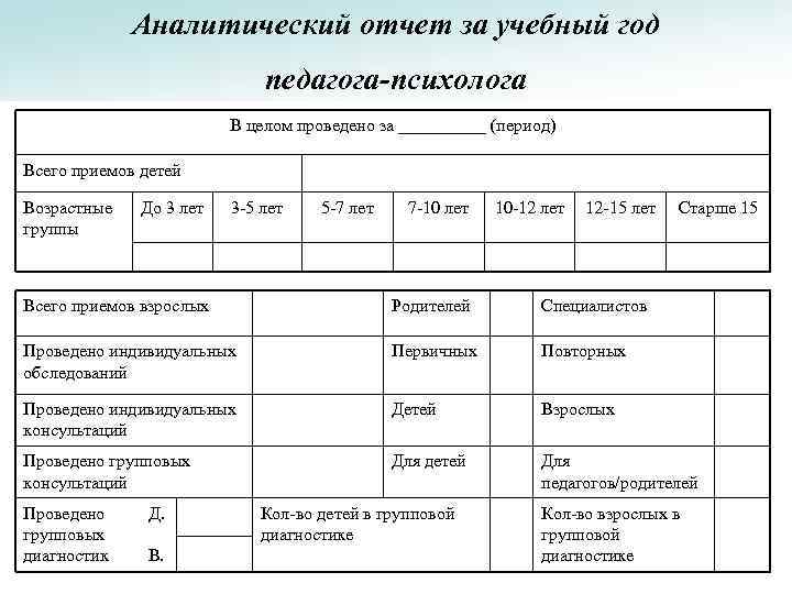 Карта занятости детей образовательного учреждения в дополнительном образовании